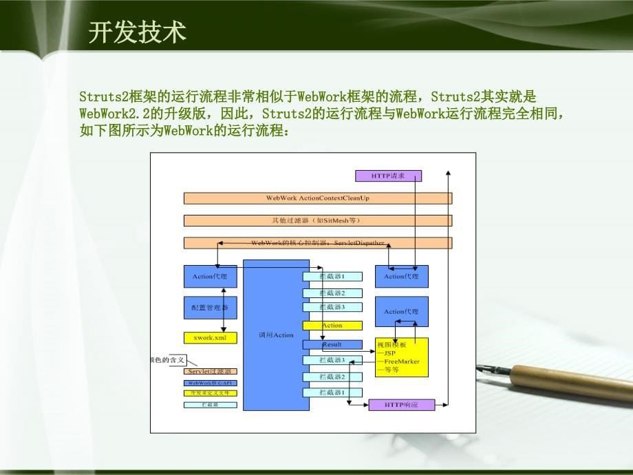 毕业设计答辩-物资信息管理系统_第5页