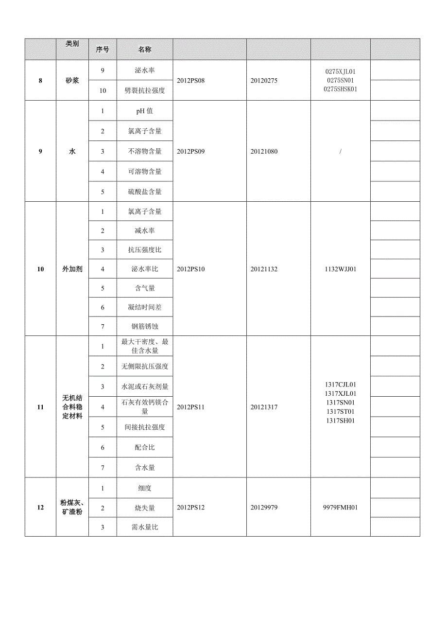 评审报告委托及任务编号、样品编号_第5页