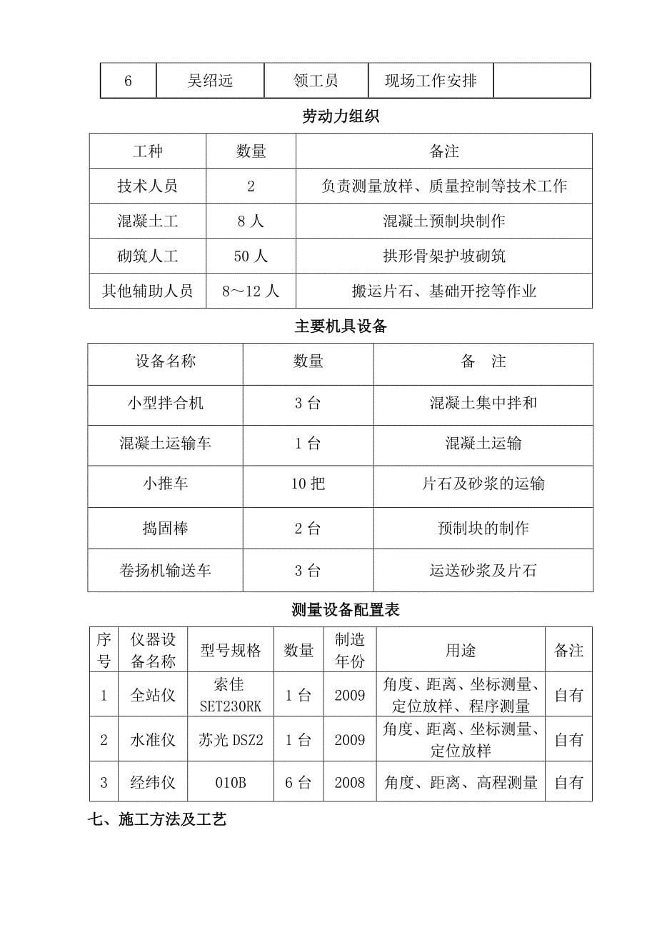 淮池铁路某标段拱形骨架护坡施工方案_第5页