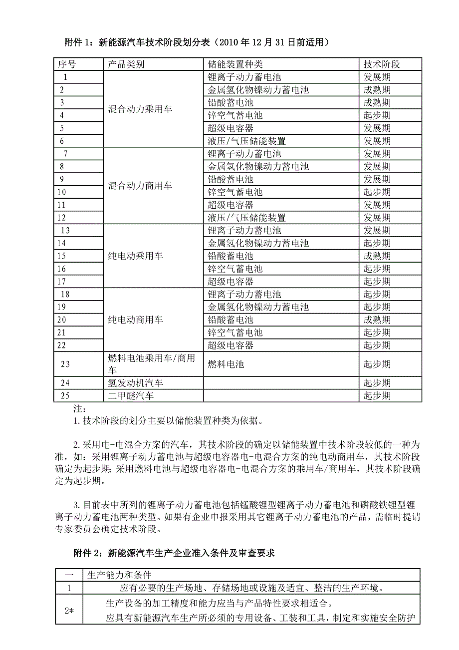 新能源汽车管理规范_第1页