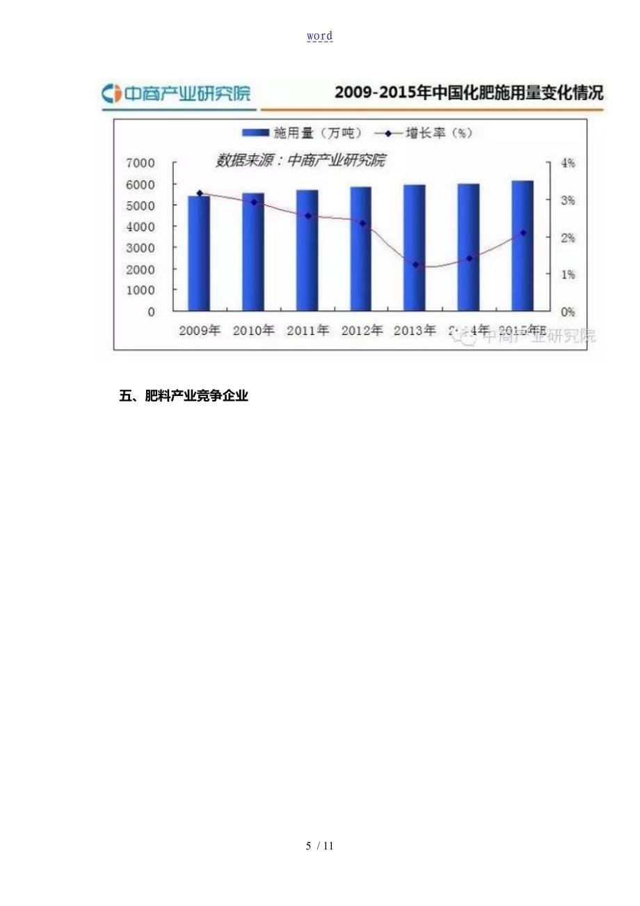 中国肥料行业研究分析资料报告资料报告材料_第5页