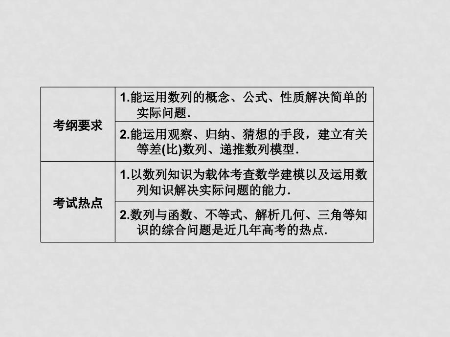 高考数学第一轮复习 各个知识点攻破35 数列的综合应用课件 新人教B版_第3页