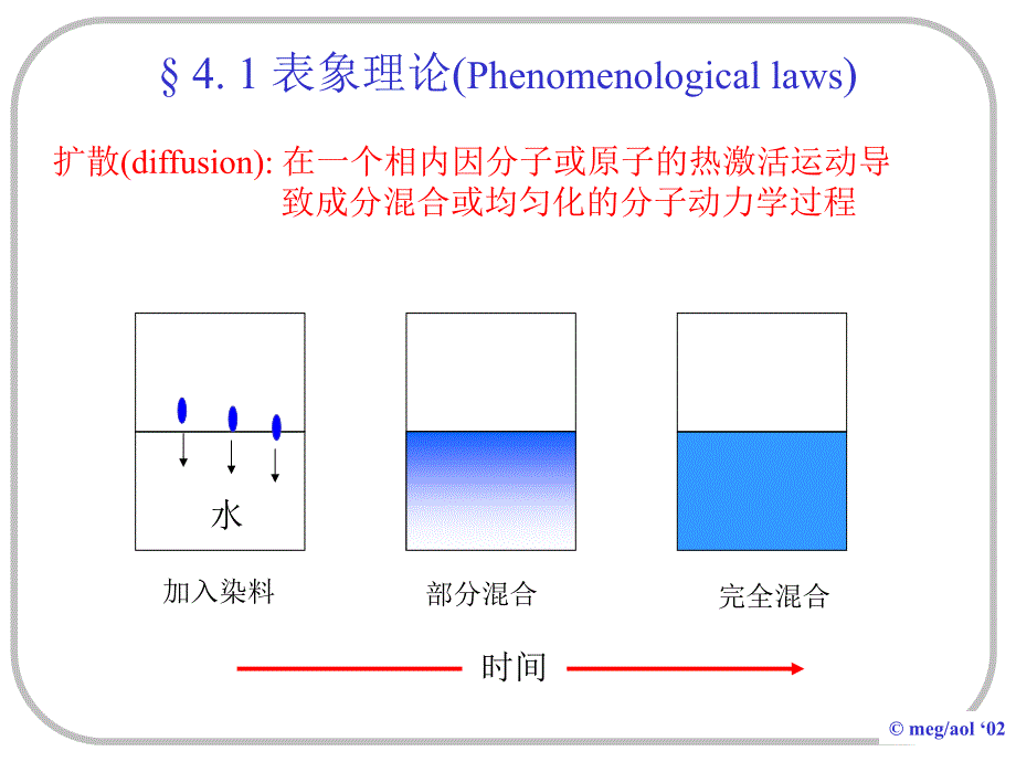 四章节固体中原子及分子运动_第3页