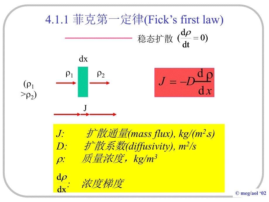 四章节固体中原子及分子运动_第5页