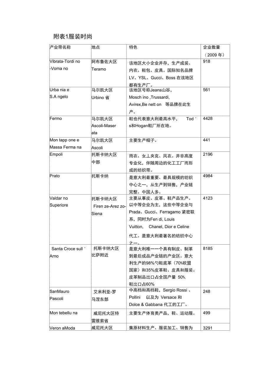 意大利产业带概况分析报告解析汇报_第5页