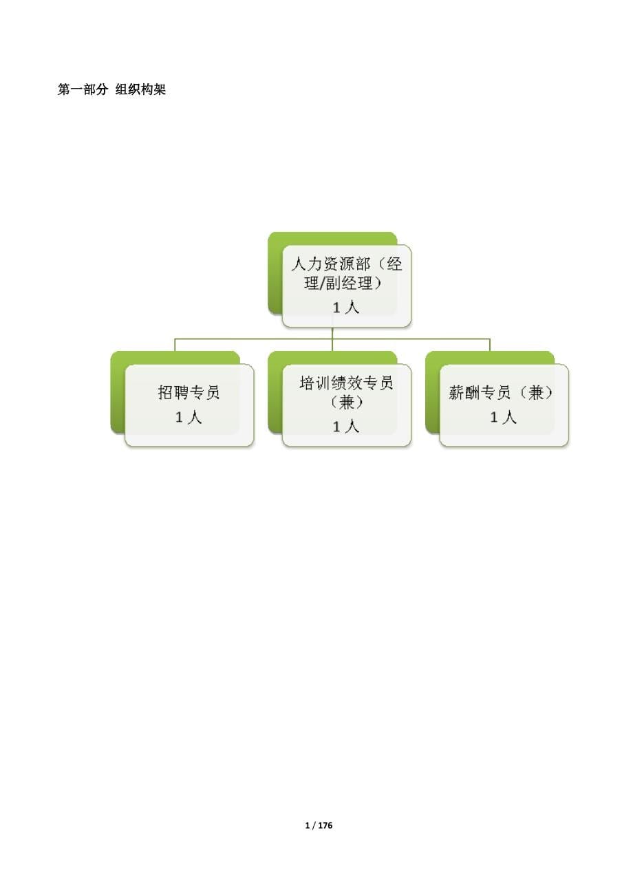 人力资源部工作指导书_第5页