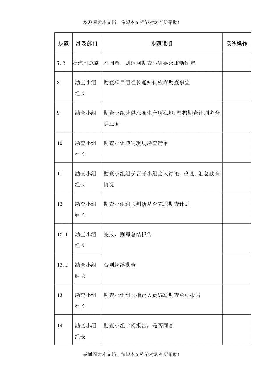 XX通信公司供应商勘查流程_第3页