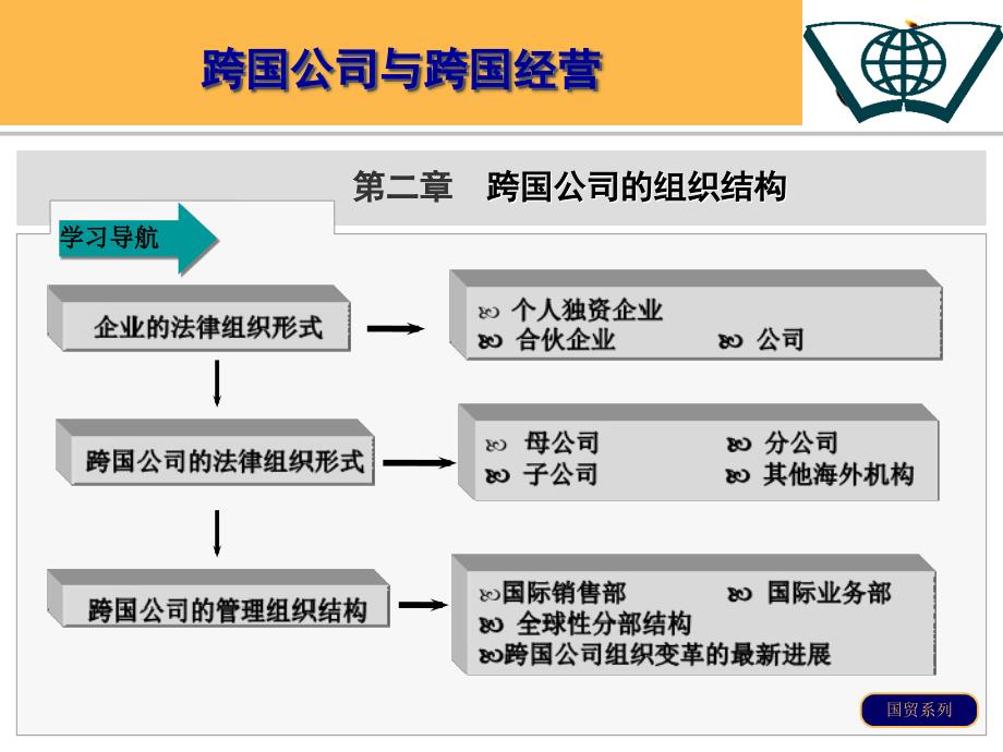 跨国公司的组织结构_第2页