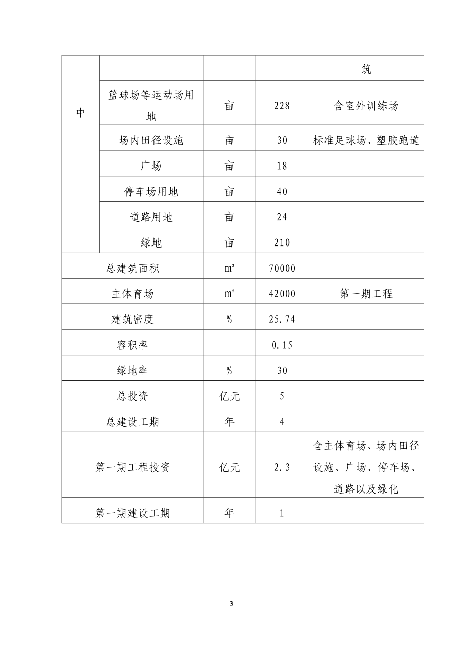 某市大型体育中心建设项目可行性研究报告_第5页