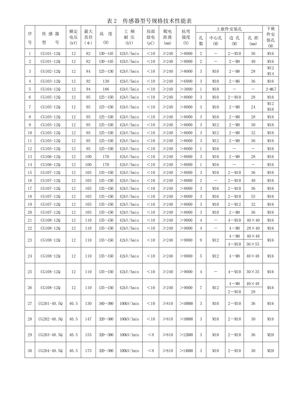 高压带电显示器说明书全解_第3页