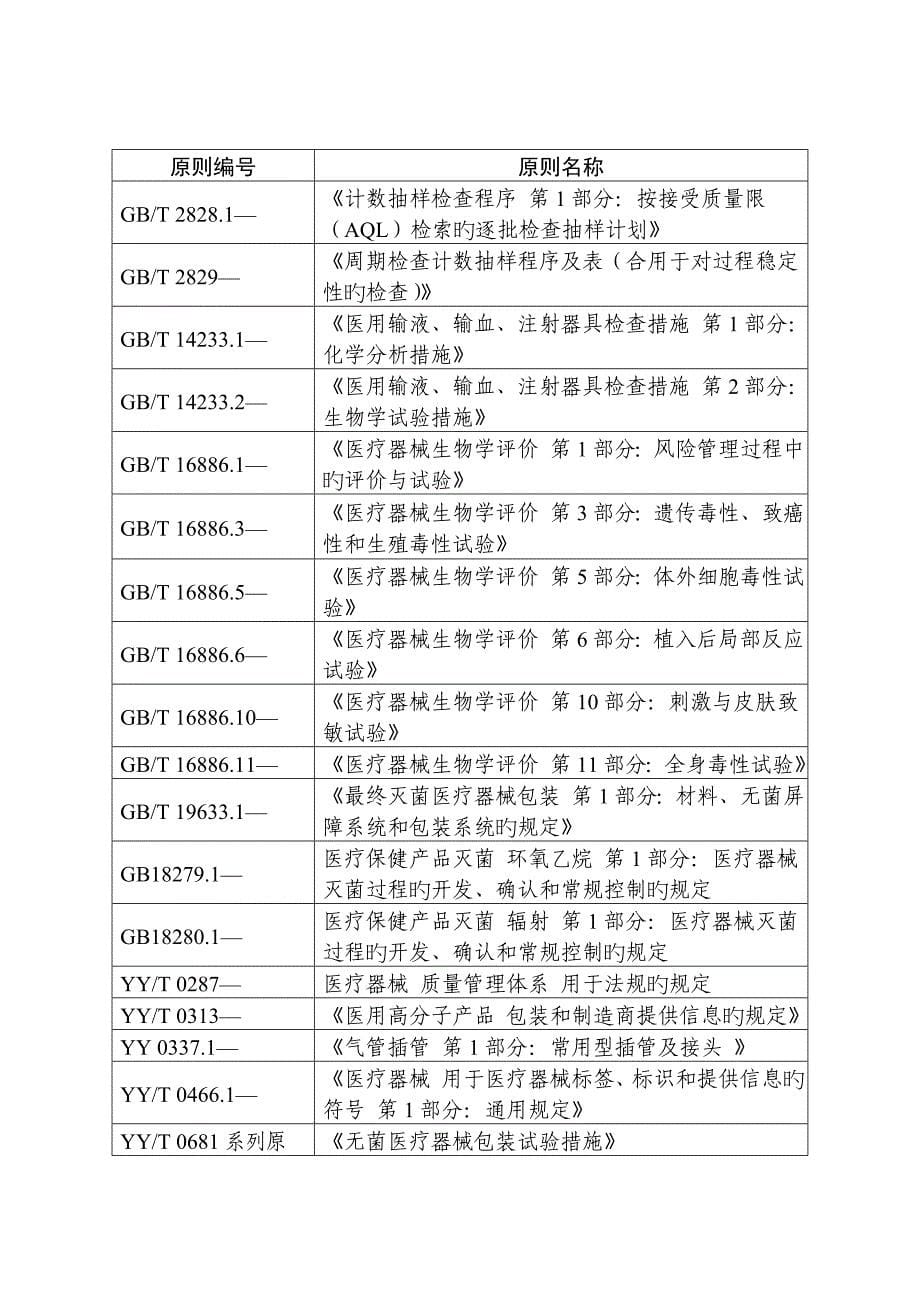 一次性使用医用喉罩注册技术审查指导原则医疗器械技术审评中心_第5页