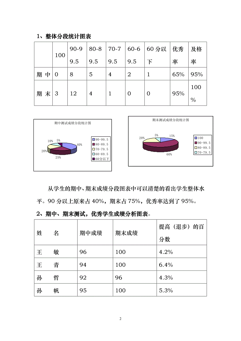 新庄小学六年级数学期末质量分析_第2页