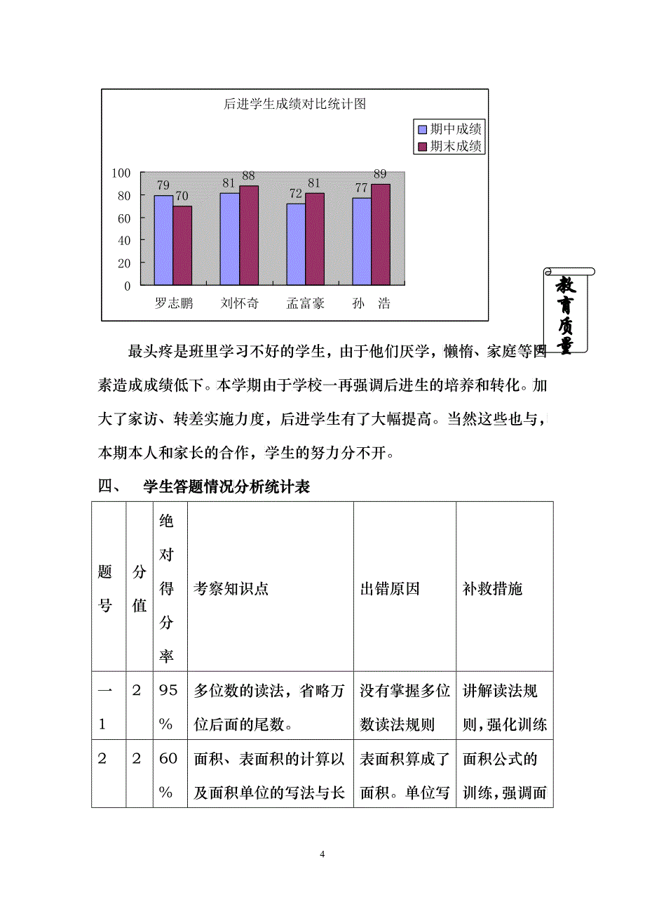 新庄小学六年级数学期末质量分析_第4页