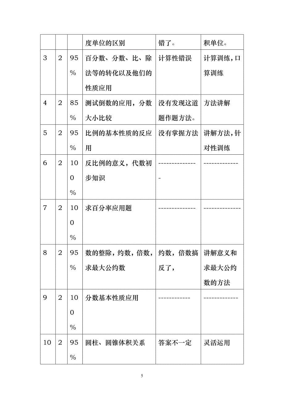 新庄小学六年级数学期末质量分析_第5页