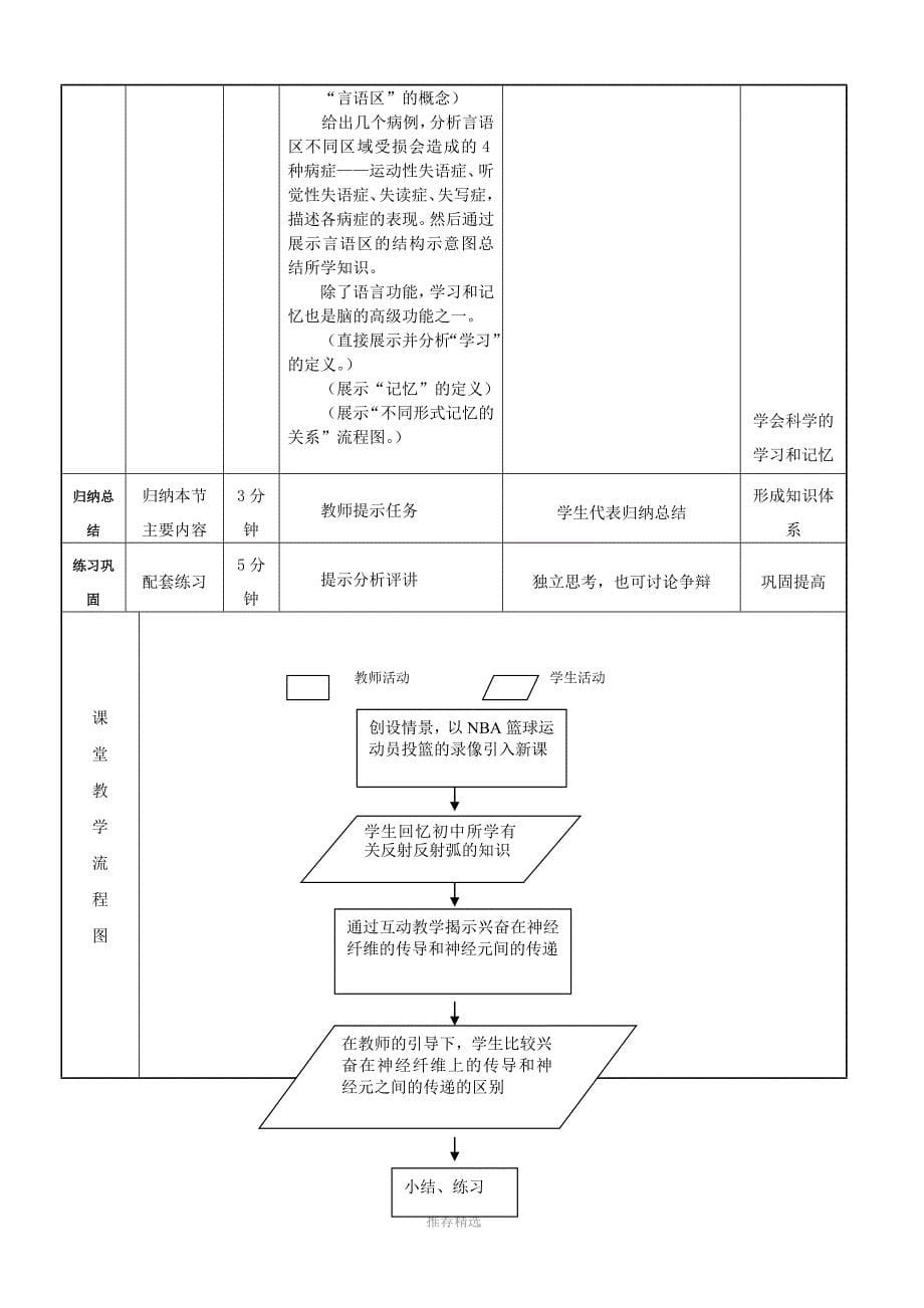 通过神经系统的调节教案_第5页