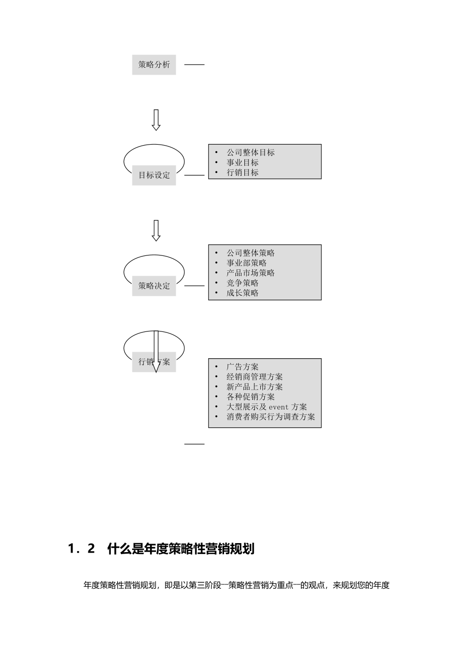 商战利剑_年度策略性营销规划_第4页