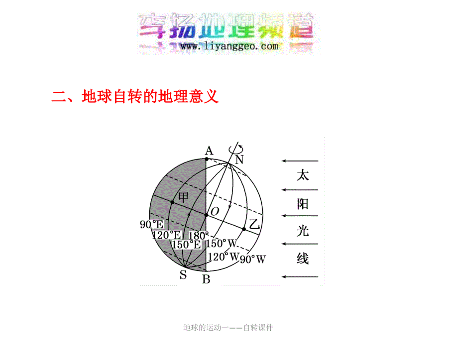 地球的运动一自转课件_第4页