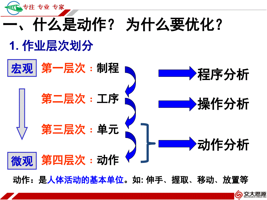 动作经济原则_第3页