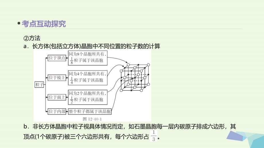 2018高考化学大一轮复习方案（考点互动探究+考例考法直击+教师备用习题）第三十八单元 晶体结构与性质课件 苏教版_第5页