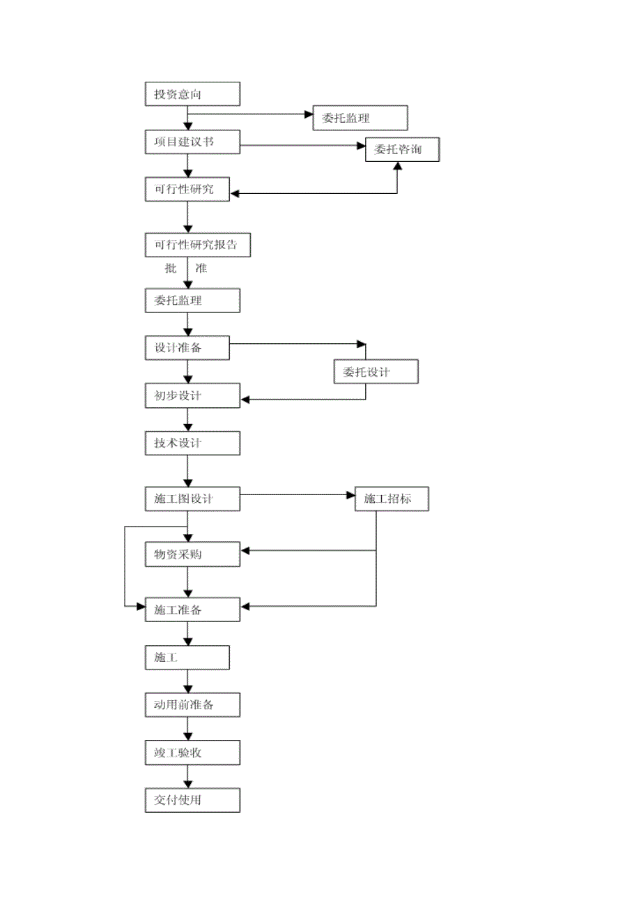 府城水厂建设项目程序.doc_第3页