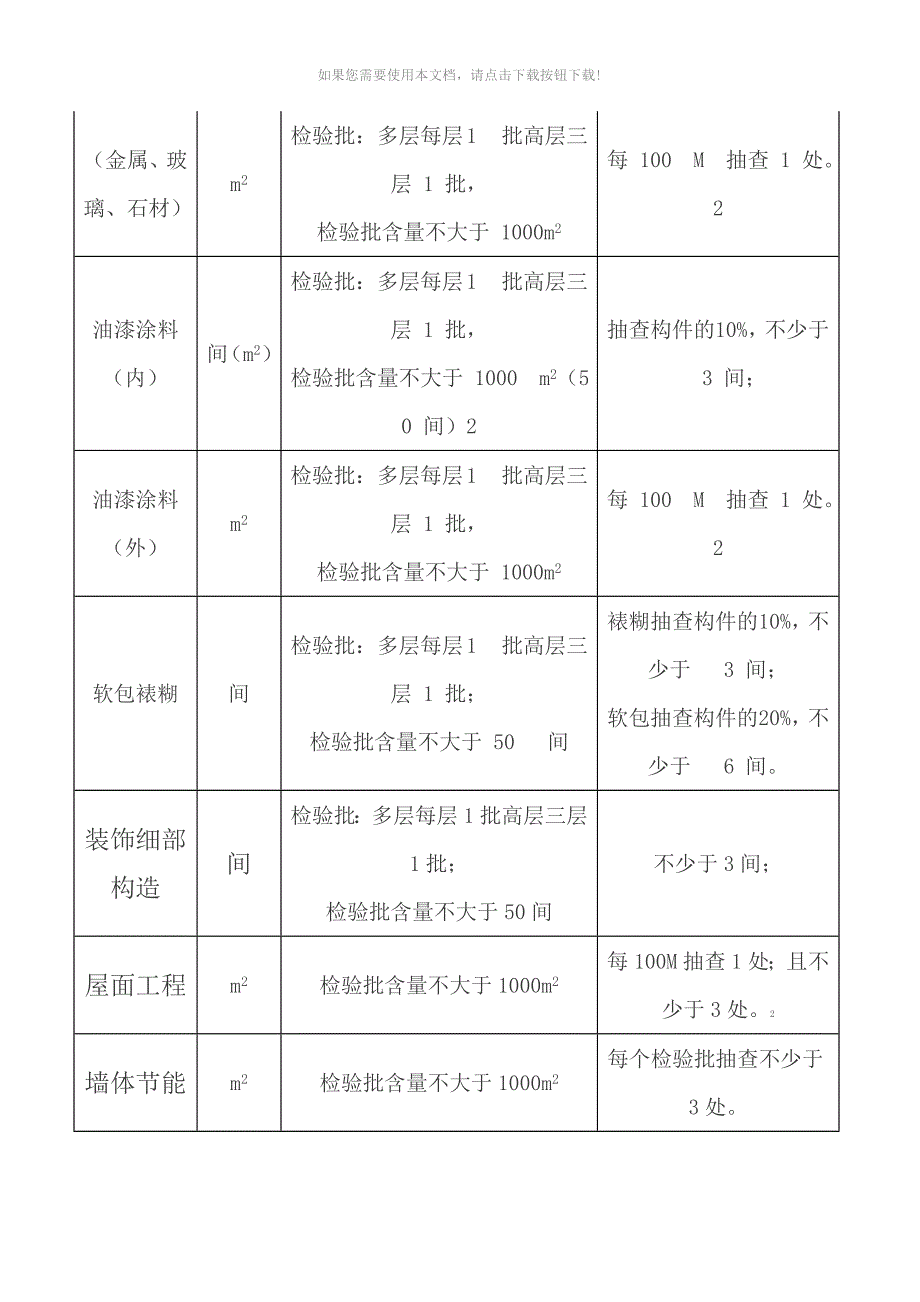 （推荐）新规范检验批容量参考表_第4页