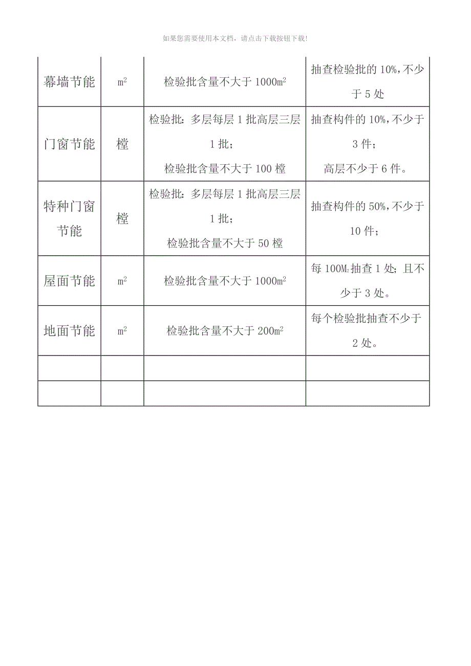 （推荐）新规范检验批容量参考表_第5页