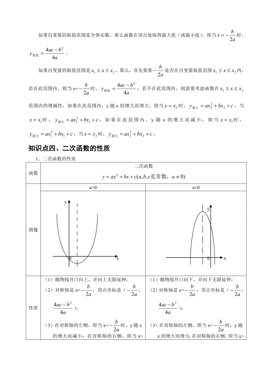 初中二次函数知识点详解及典型例题(word文档良心出品).doc_第2页