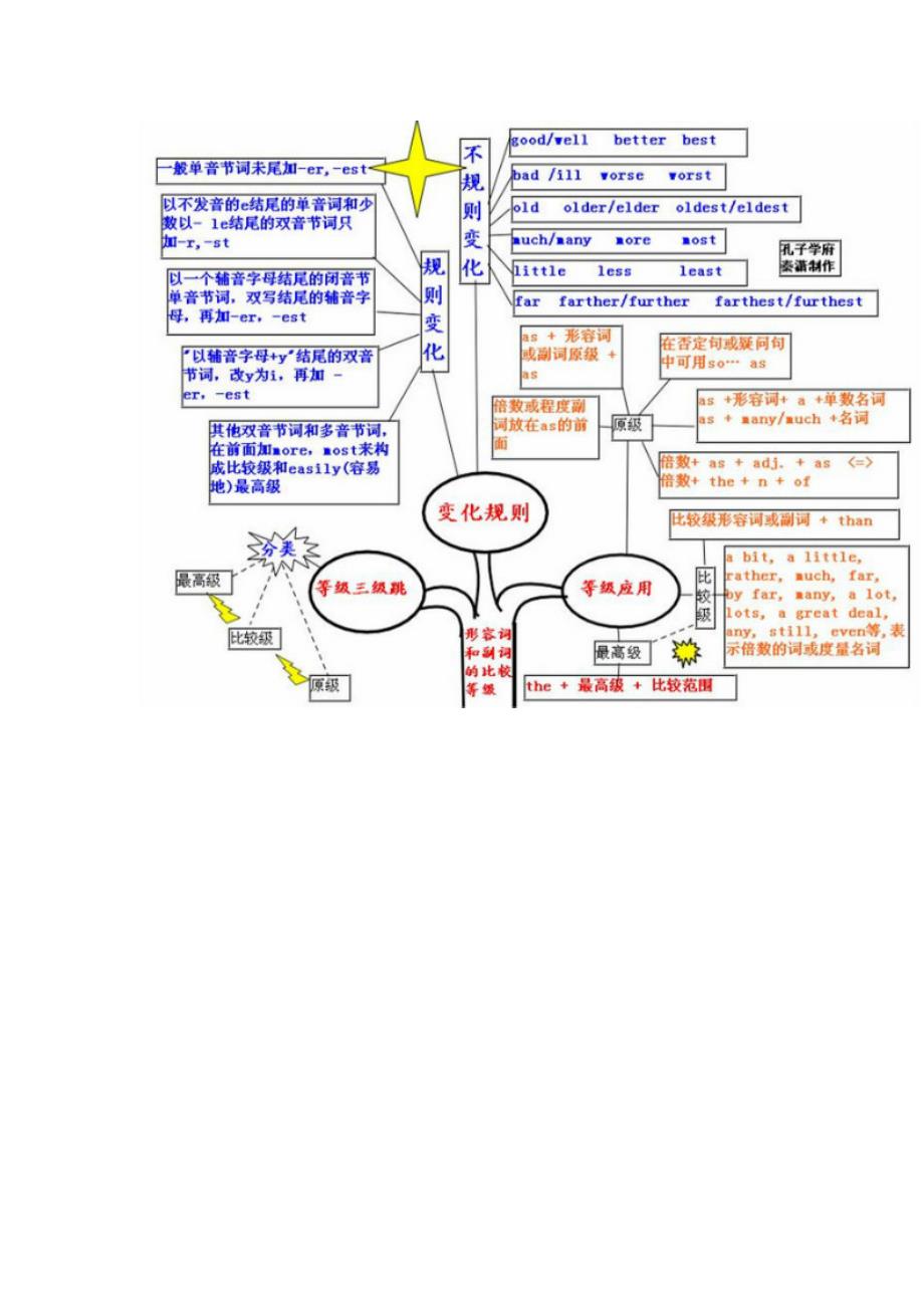 英语也就这么回事_第4页