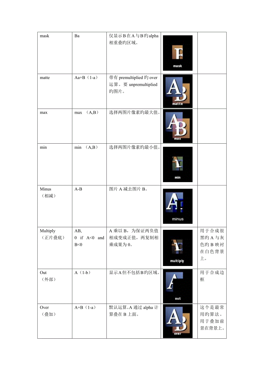 Nuke软件各种运算方法_第3页