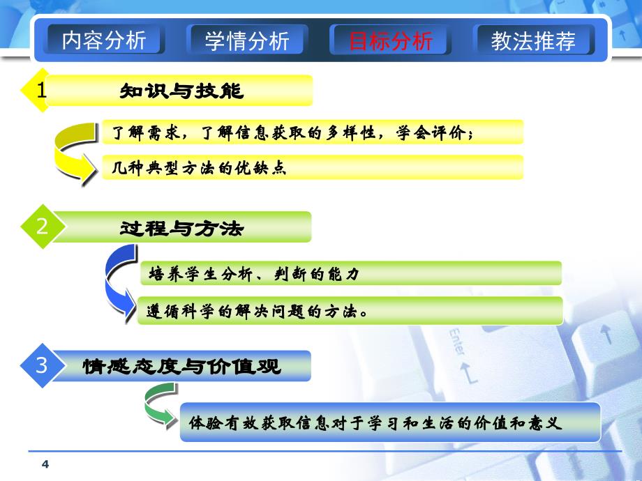 信息获取网络研修_第4页