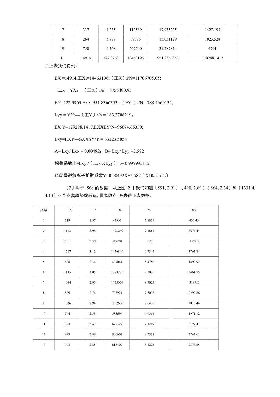 混凝土氯离子电通量及扩散系数的关系_第5页