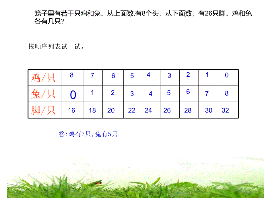 四年级数学下册课件9鸡兔同笼79人教版_第4页