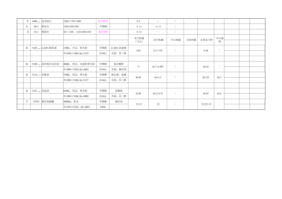 加工设备报价.doc_第3页