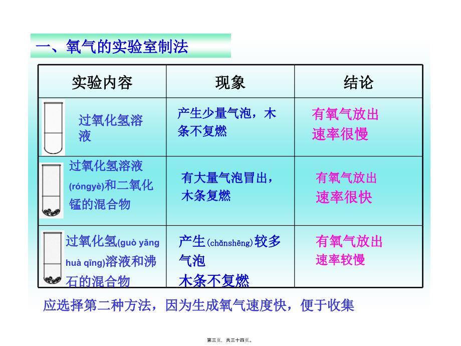 第三节-性质活泼的氧气课件_第3页