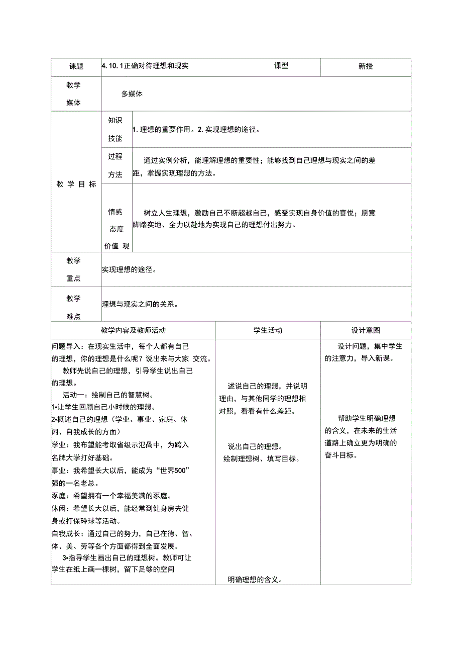 4.10.1正确对待理想和现实_第1页