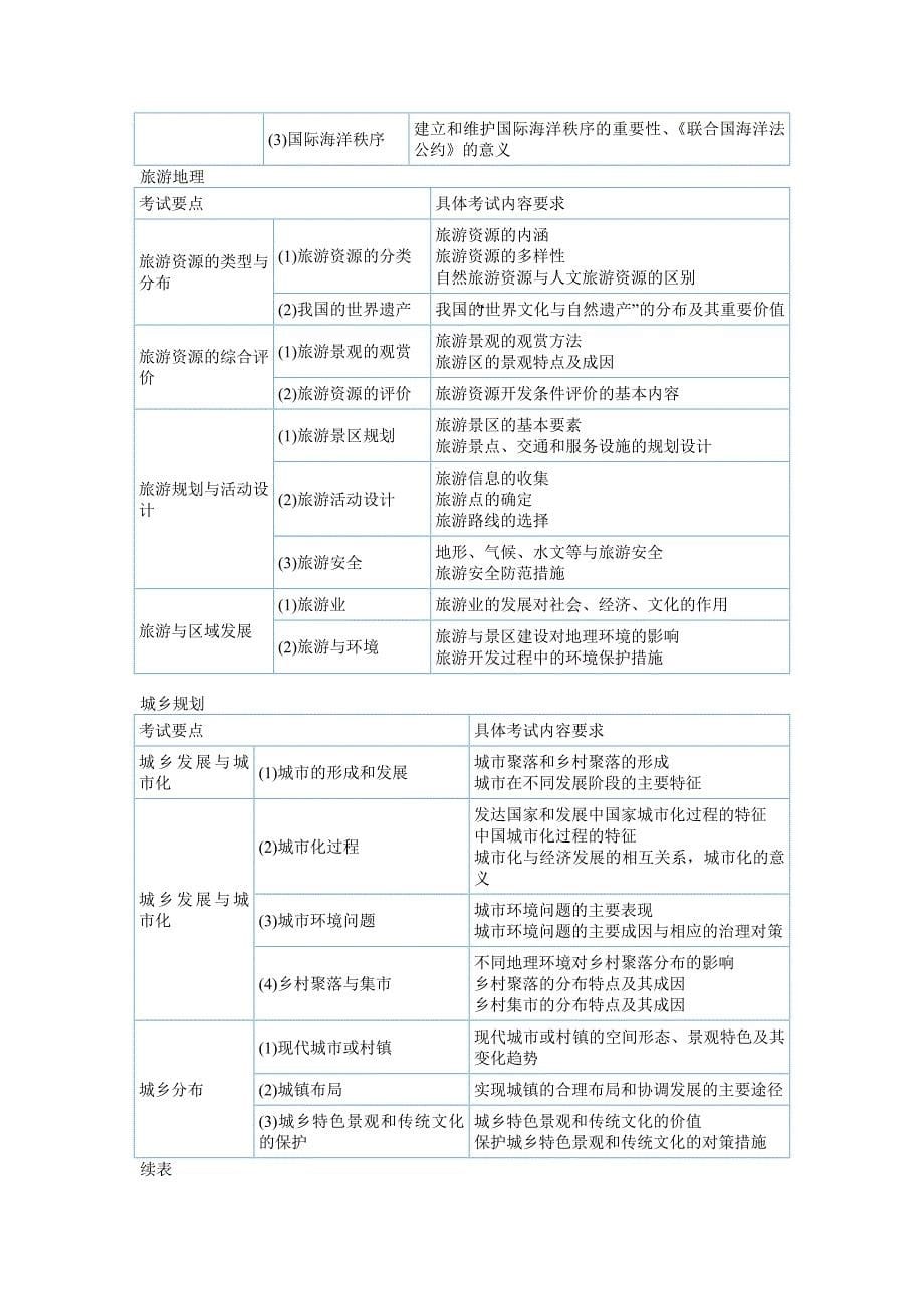 江苏省高考地理试卷_第5页