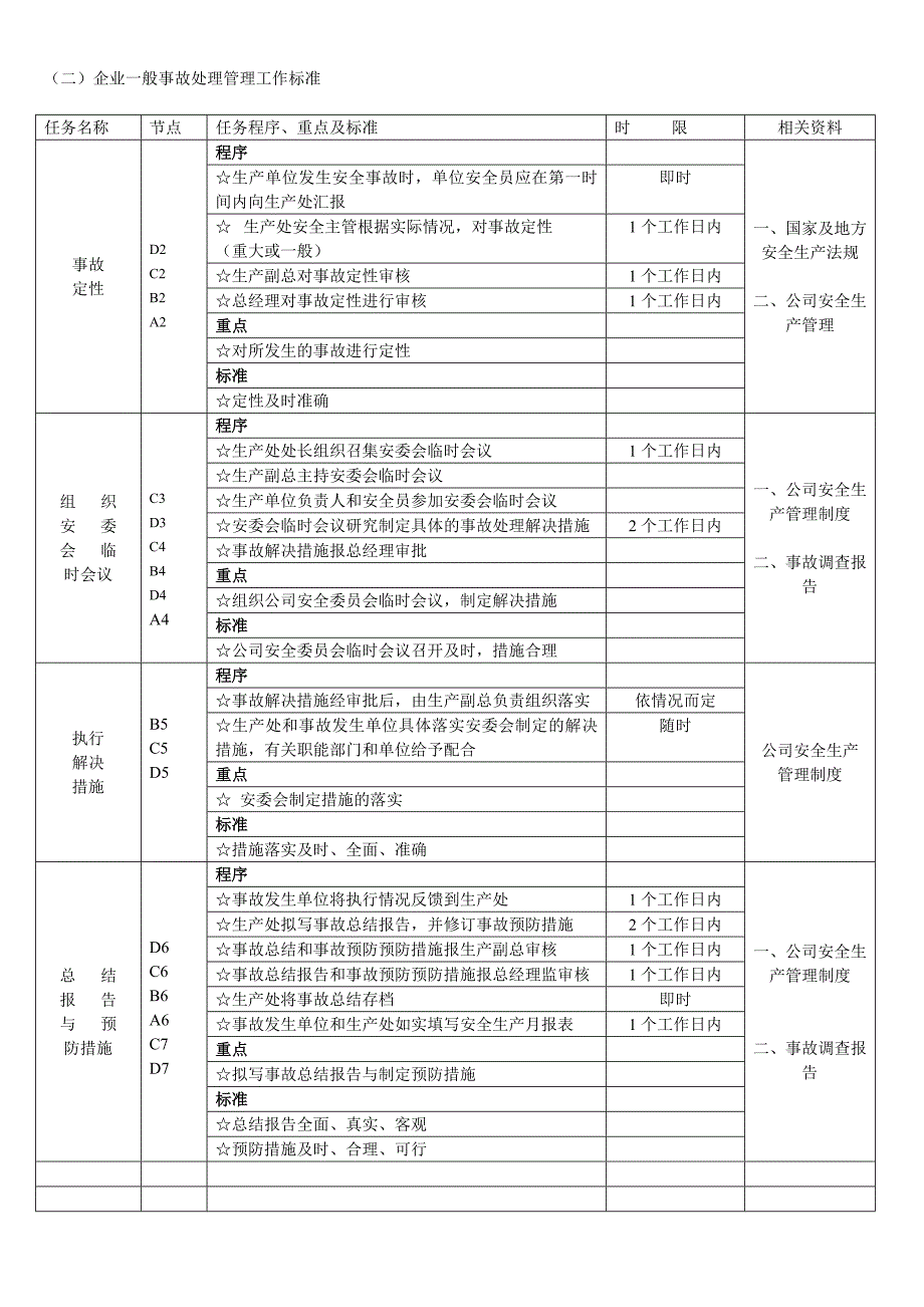 企业一般安全事故处理流程图及工作标准_第2页