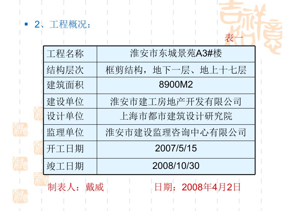 裙房屋面脚手架部位防水技术创新-江苏淮建_第4页