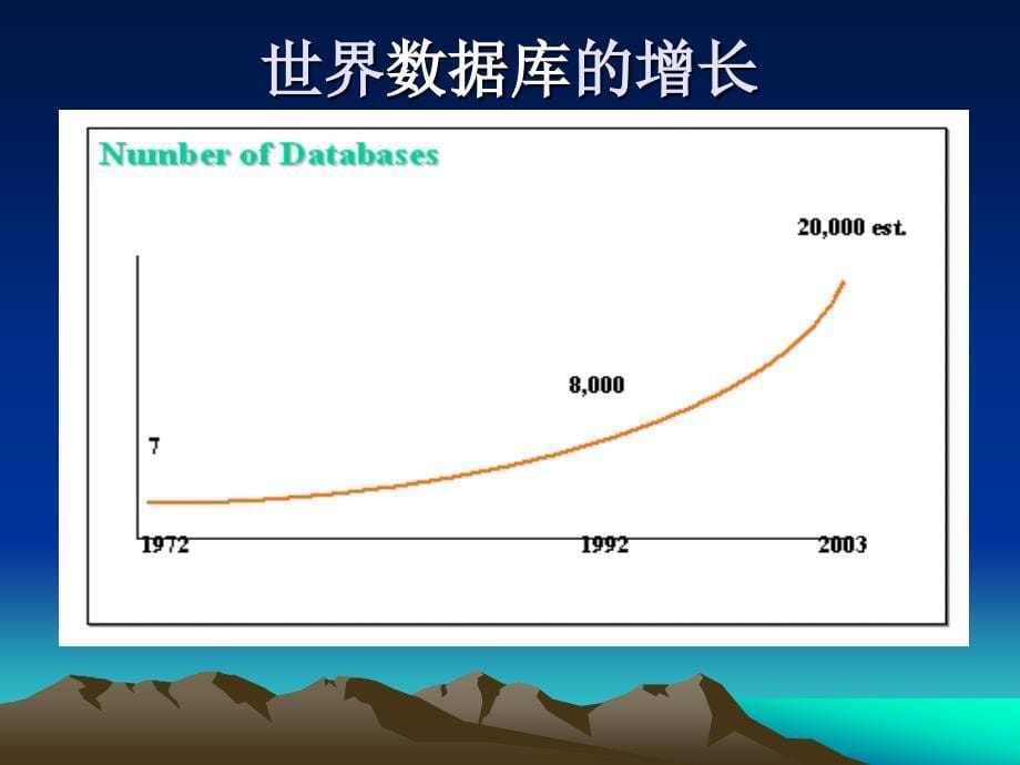 医院文献信息服务多元化_第5页