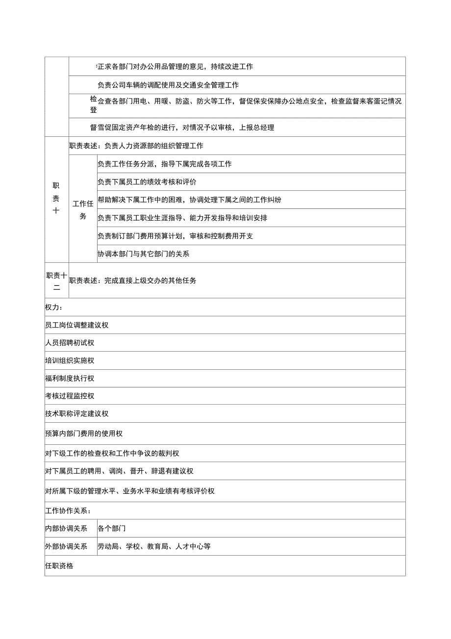 2020年(岗位职责)职务说明书人力资源部_第3页