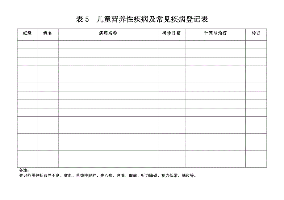 幼儿园卫生保健工作各种表格_第5页