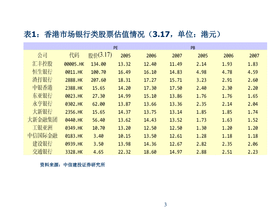 季度银行业投资策略课件_第3页