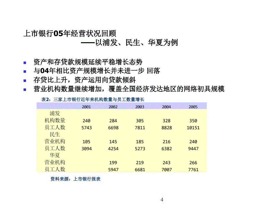 季度银行业投资策略课件_第4页