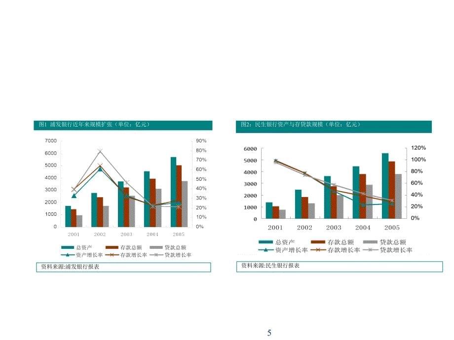 季度银行业投资策略课件_第5页