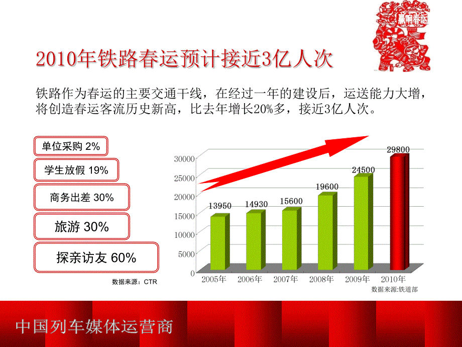 中国列车电视运产品_第4页