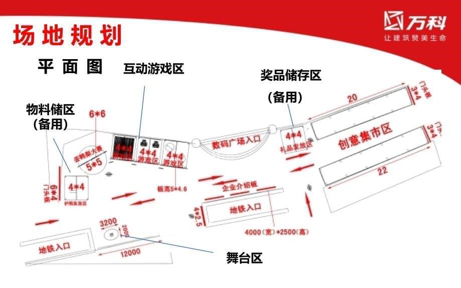 万科幸福季无压生活节共31页PPT资料课件_第5页