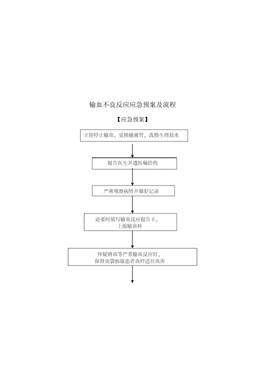 输血不良反应应急预案及处理流程_第4页