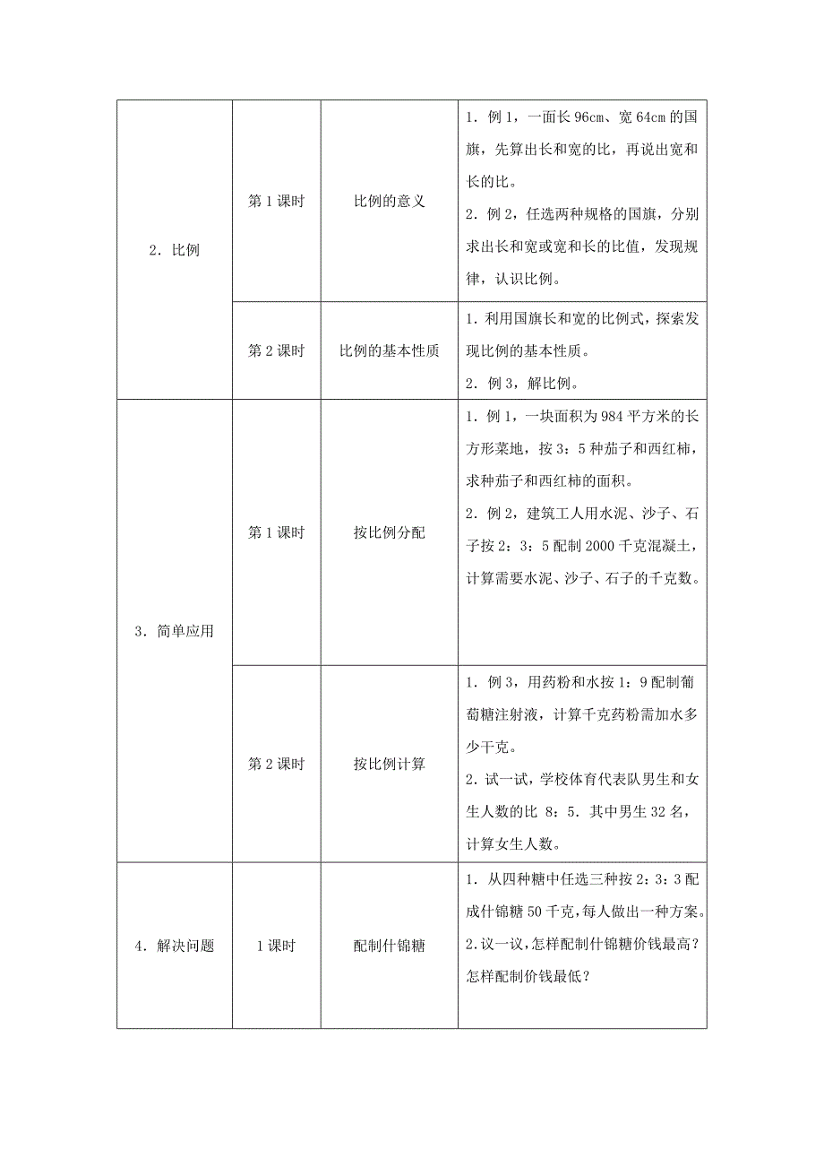 2020冀教版数学六年级上册第2单元比和比例比和比例教材内容说明_第3页