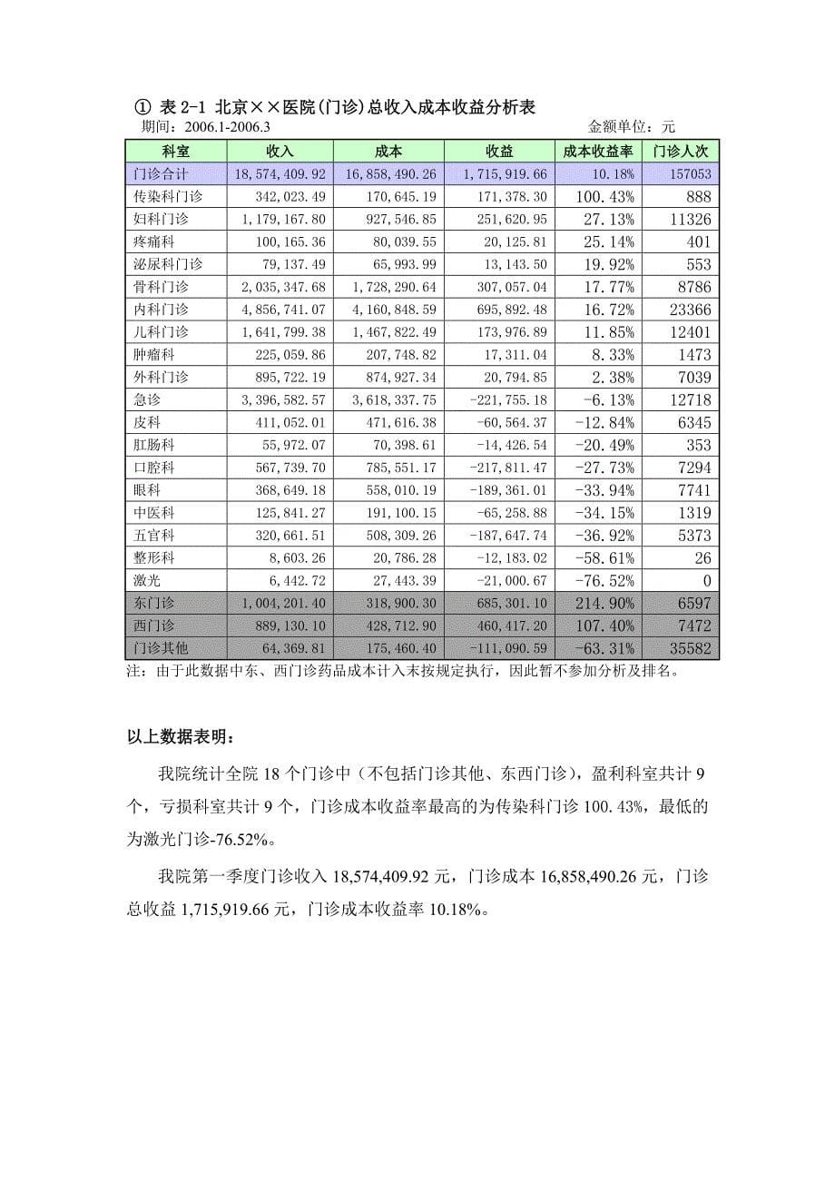 某医院第一季度全成本核算报告_第5页