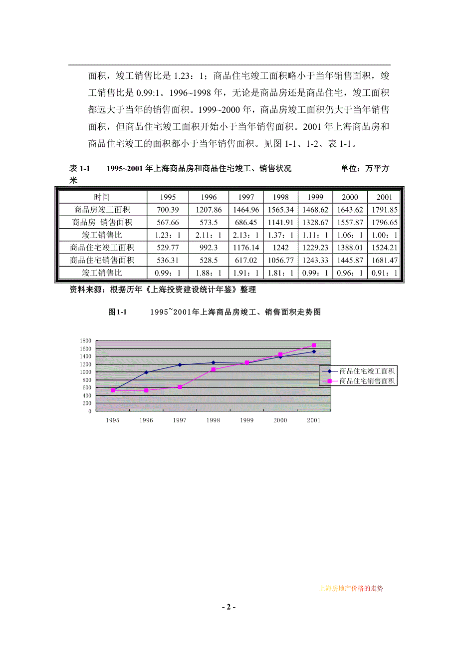 上海房地产价格走势(new).doc_第2页